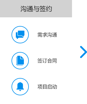 大尚網(wǎng)絡(luò)網(wǎng)站建設(shè)、大尚網(wǎng)絡(luò)軟件開發(fā)