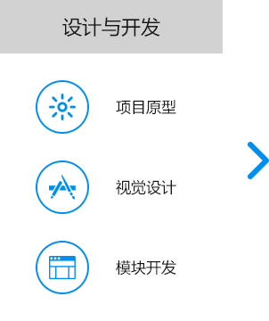 大尚網(wǎng)絡(luò)網(wǎng)站建設(shè)、大尚網(wǎng)絡(luò)軟件開發(fā)